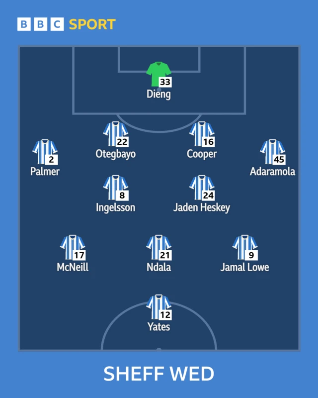 Sheffield Wednesday XI