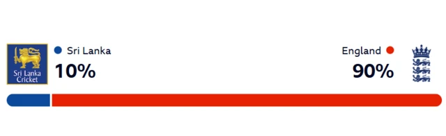 Winviz