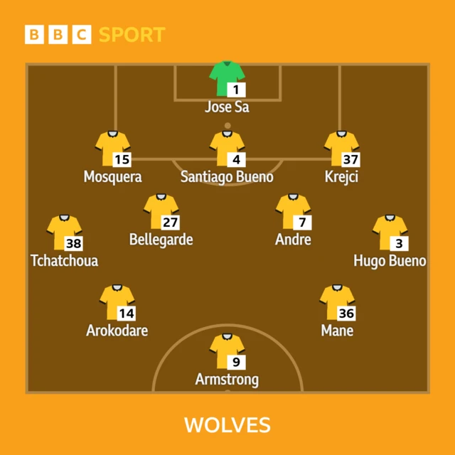 Wolves' starting line-up against Crystal Palace on 22 February 2026