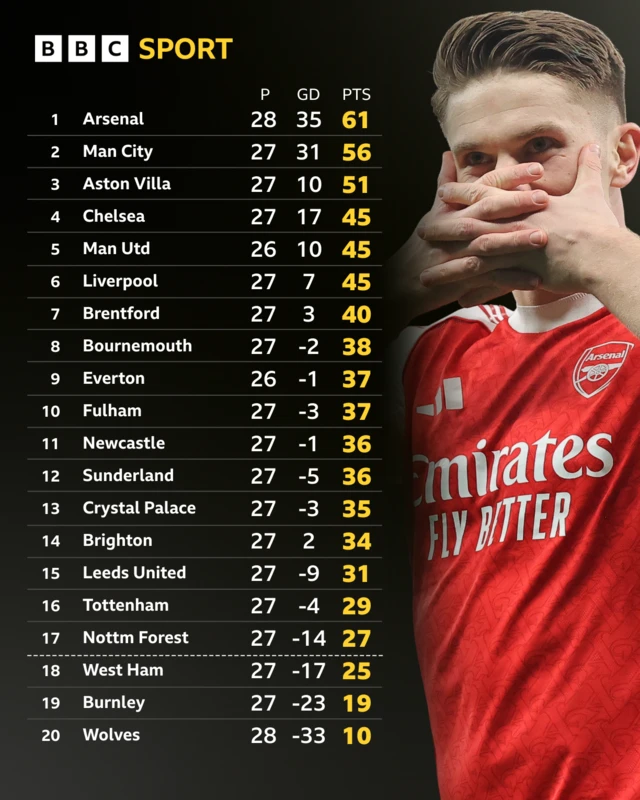PL table
