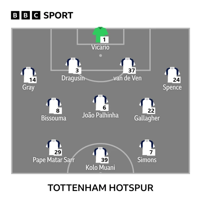 Spurs XI