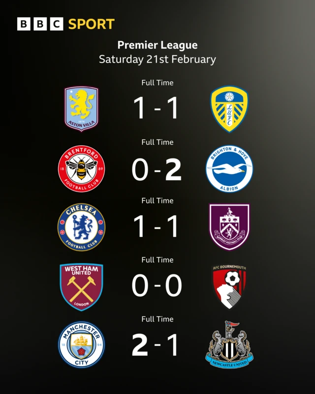 Graphic showing Premier League results from 21-02-26