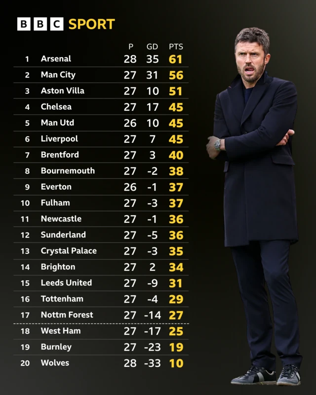 PL table graphic in full