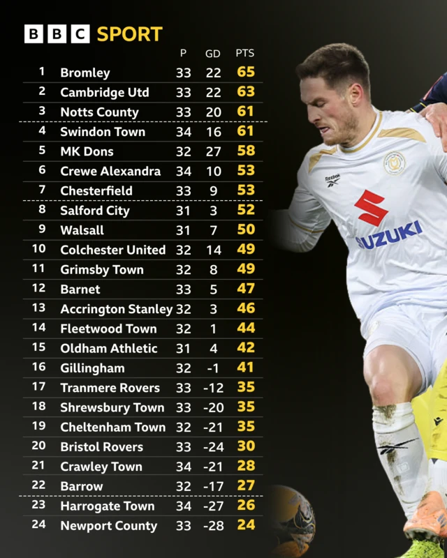 League Two table