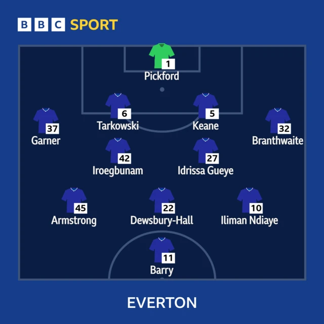Everton XI: Pickford, Garner, Tarkowski (C), Keane, Branthwaite; Iroegbunam, Gueye; Ndiaye, Dewsbury-Hall, Armstrong, Barry