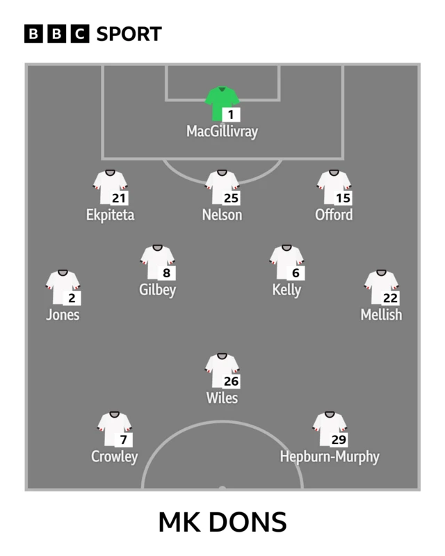 MK Dons