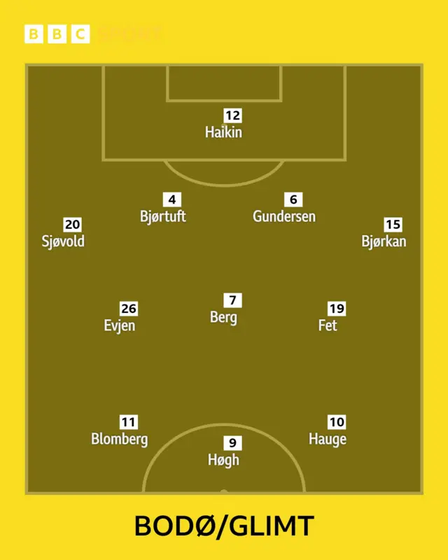 Bodo/Glimt