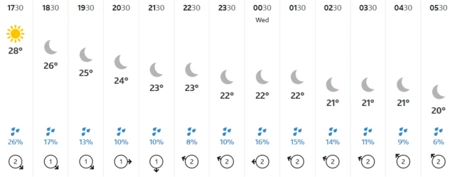 Weather in Kandy