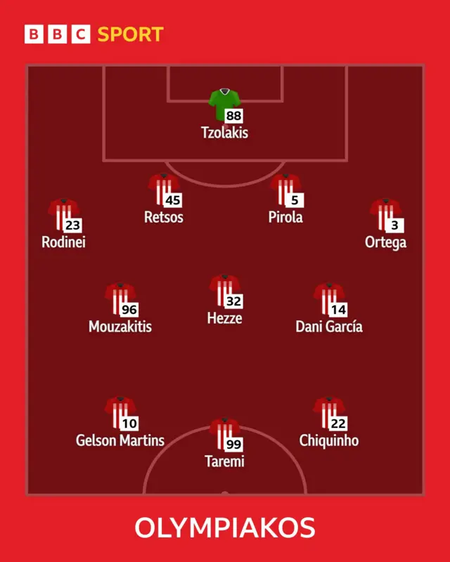 Olympiacos