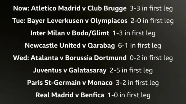 Champions League knockout play-offs