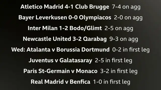 Champions League results and fixtures
