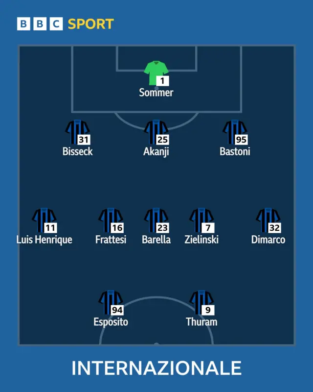 Inter