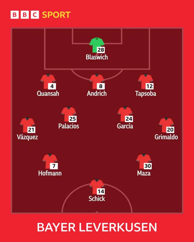 Leverkusen