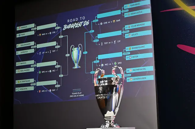 The result of the Knock-out Round Play-offs draw is displayed