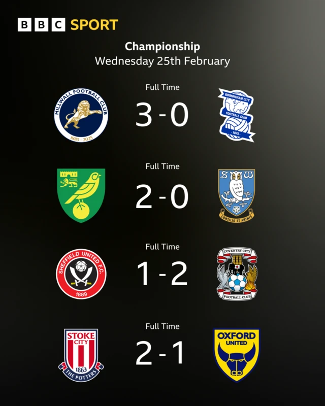 The full-time scores using the club badges