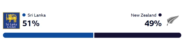 WinViz