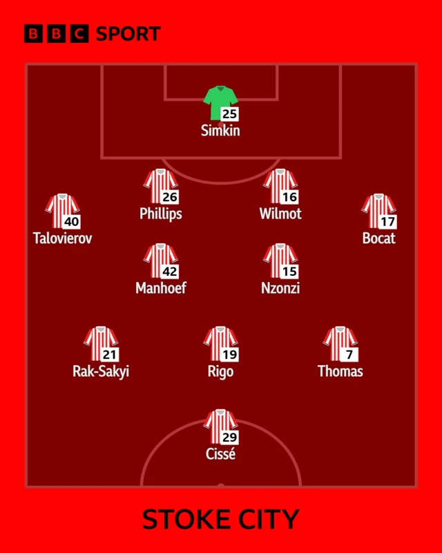 The Stoke City team to face Oxford United shown in formation