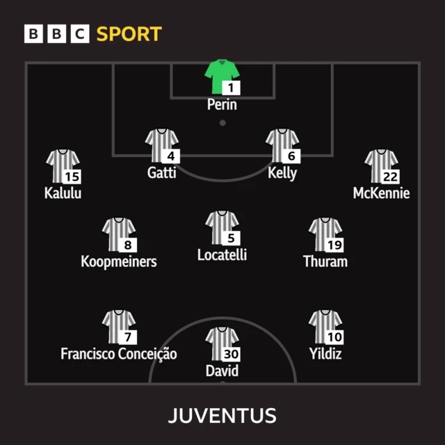 Juventus XI