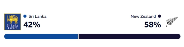 Winviz
