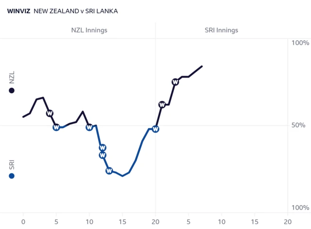 WinViz history