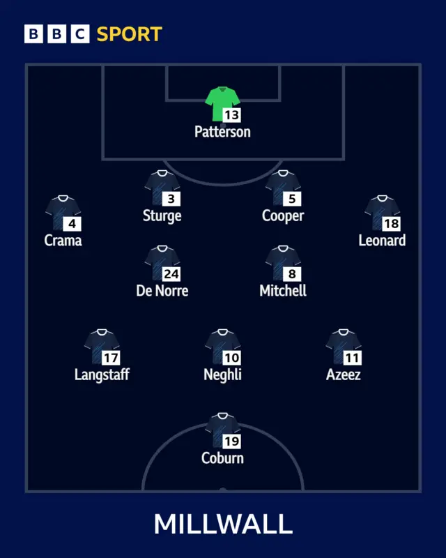 Lions XI