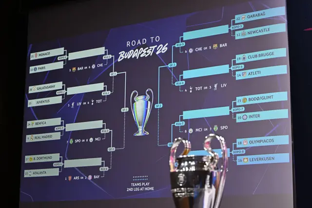 Champions League draw