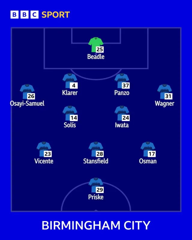 Blues XI