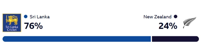 Winviz
