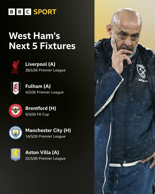 West Ham's next five fixtures - Liverpool (a), Fulham (a), Brentford (h - FA Cup), Man City (h), Aston Villa (a)