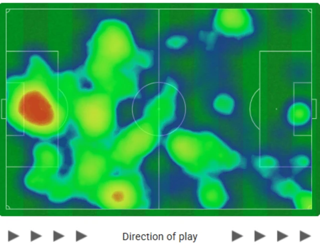 Celtic heat map in first half v Stuttgart