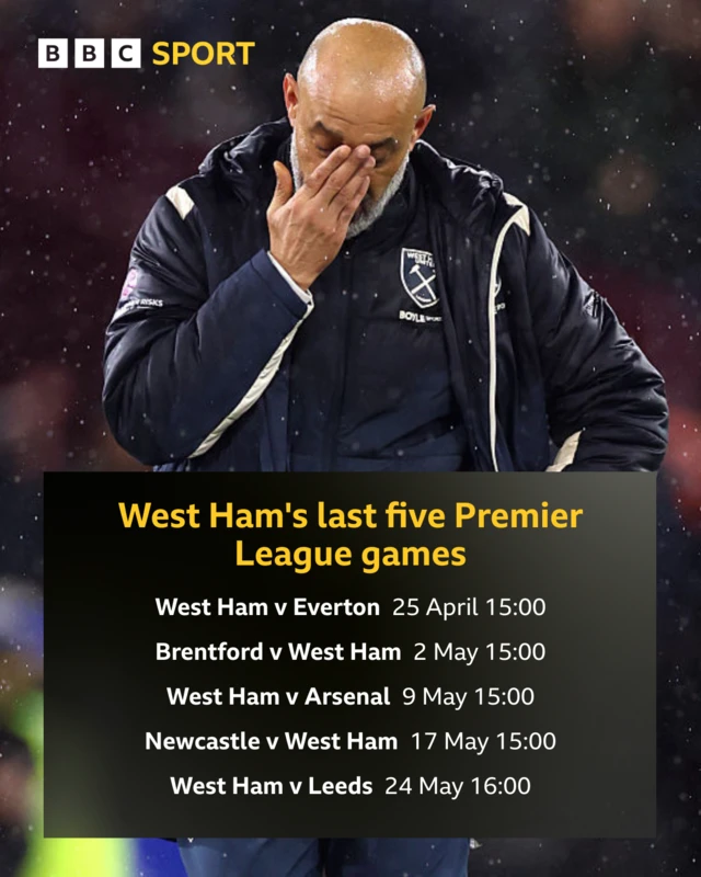 Graphic showing West Ham's last five Premier League games