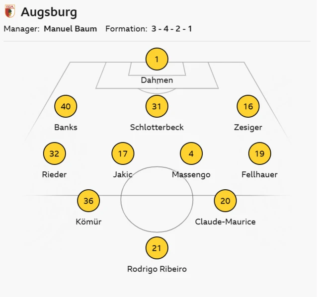 Augsburg line-up graphic