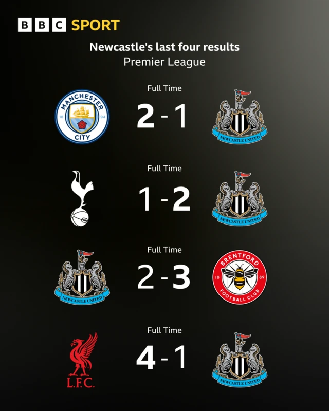Graphic showing Newcastle's last four Premier League results