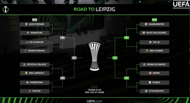 Uefa Conference League route to the final
