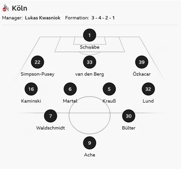 Koln starting-line up graphic