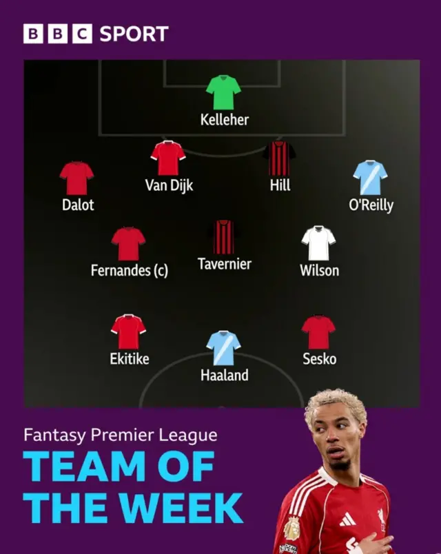 BBC Sport's FPL team of the week