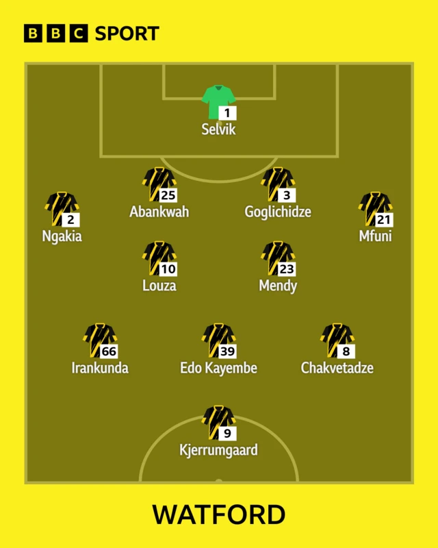 Watford XI