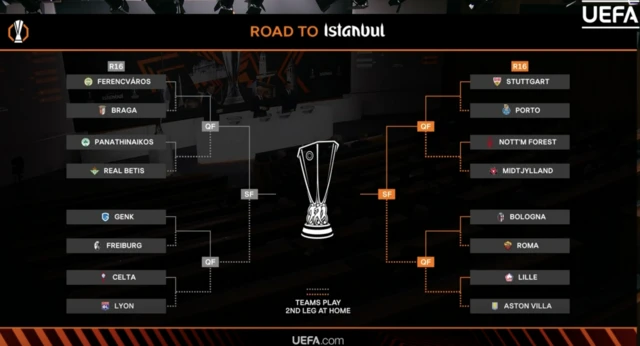 Europa League draw route to the final