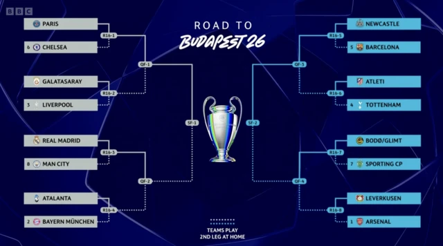 The road to Budapest route to the final