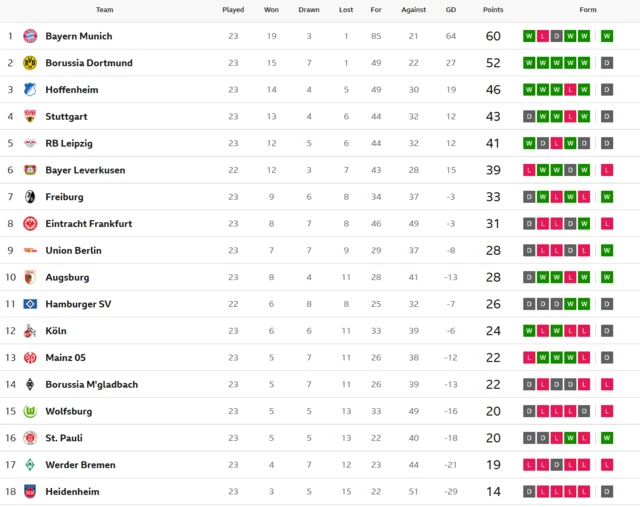 Bundesliga