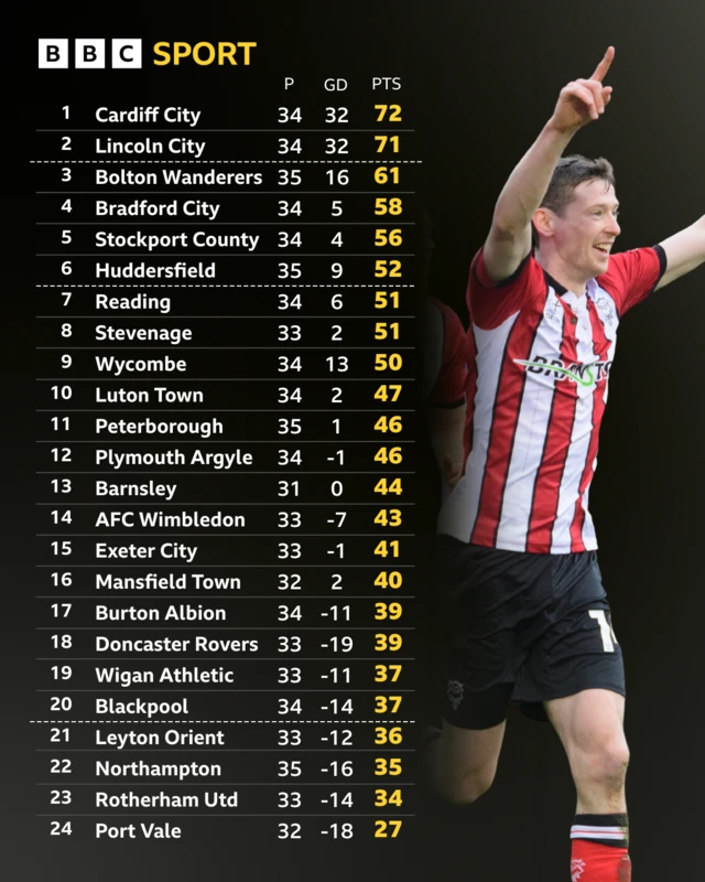 League One table