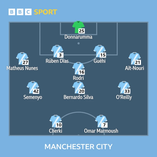 Man City lineup