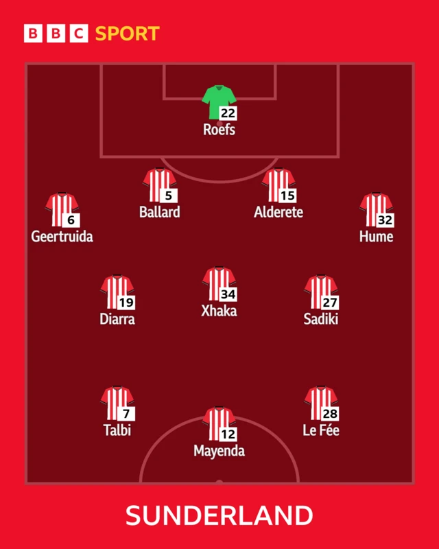 Sunderland XI