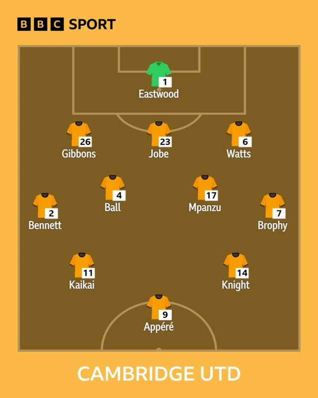 A graphic of the Cambridge United team line-up