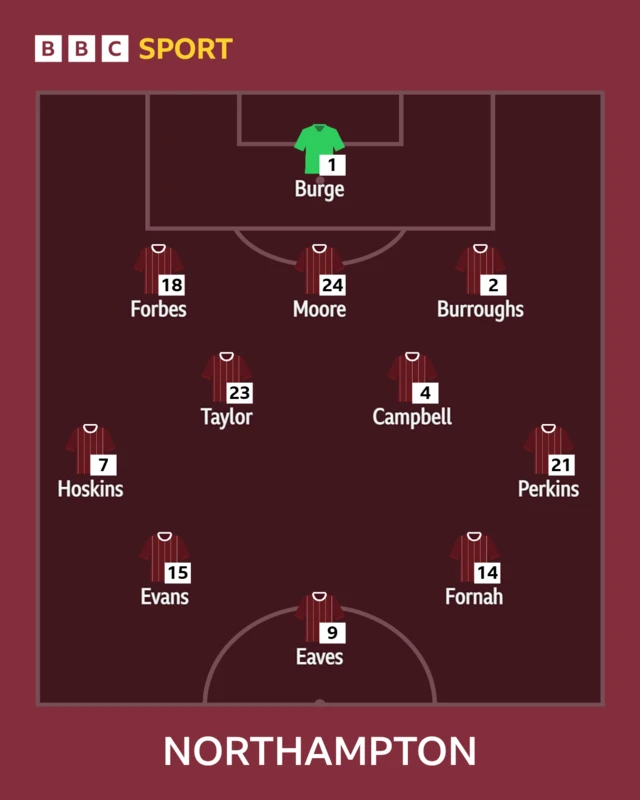 The Northampton side to face Peterborough shown in formation