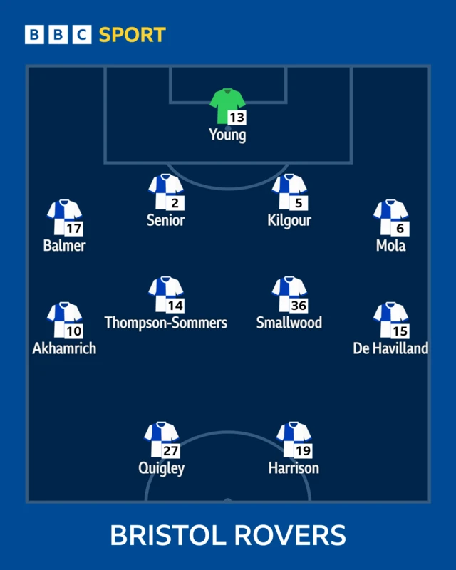 Bristol Rovers