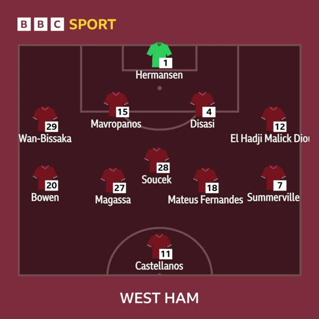 West Ham lineup