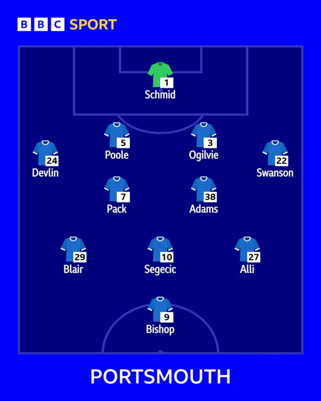 Portsmouth XI