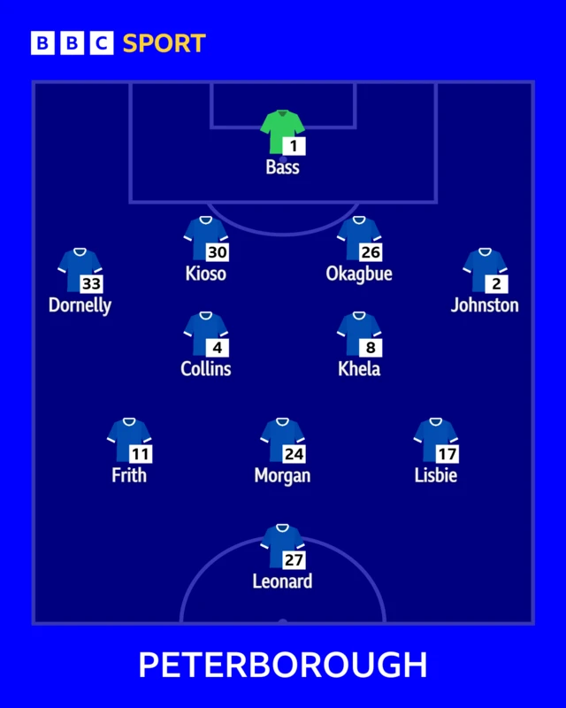 The Peterborough side to face Northampton shown in formation