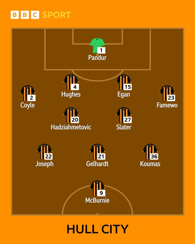Hull City